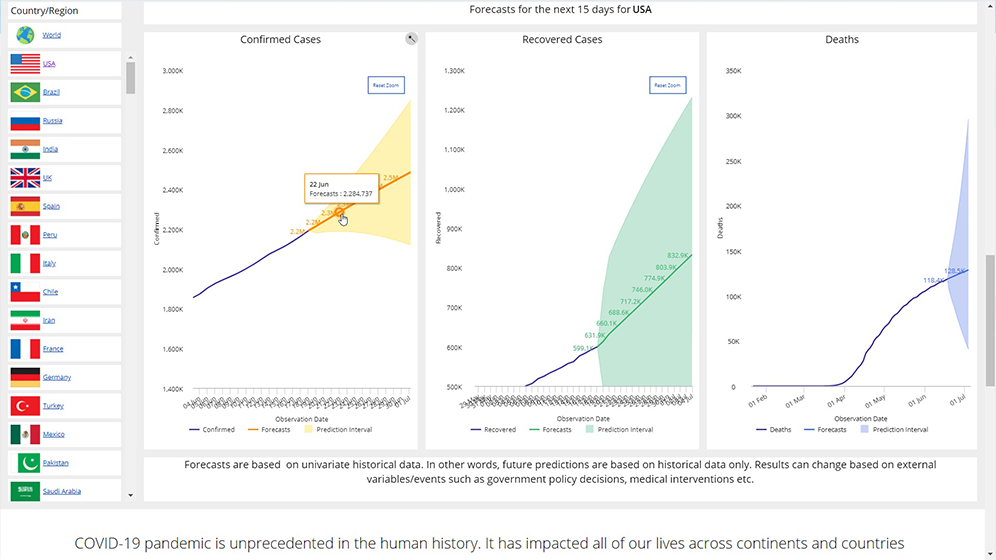 Business Forecasting